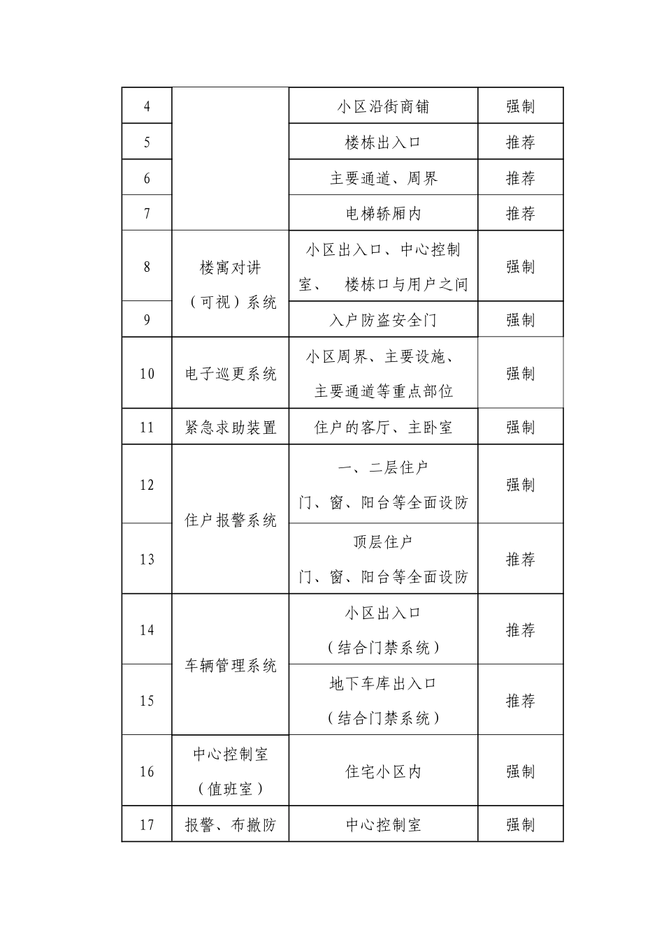 昆山市居民住宅小区安全技术防范_第3页
