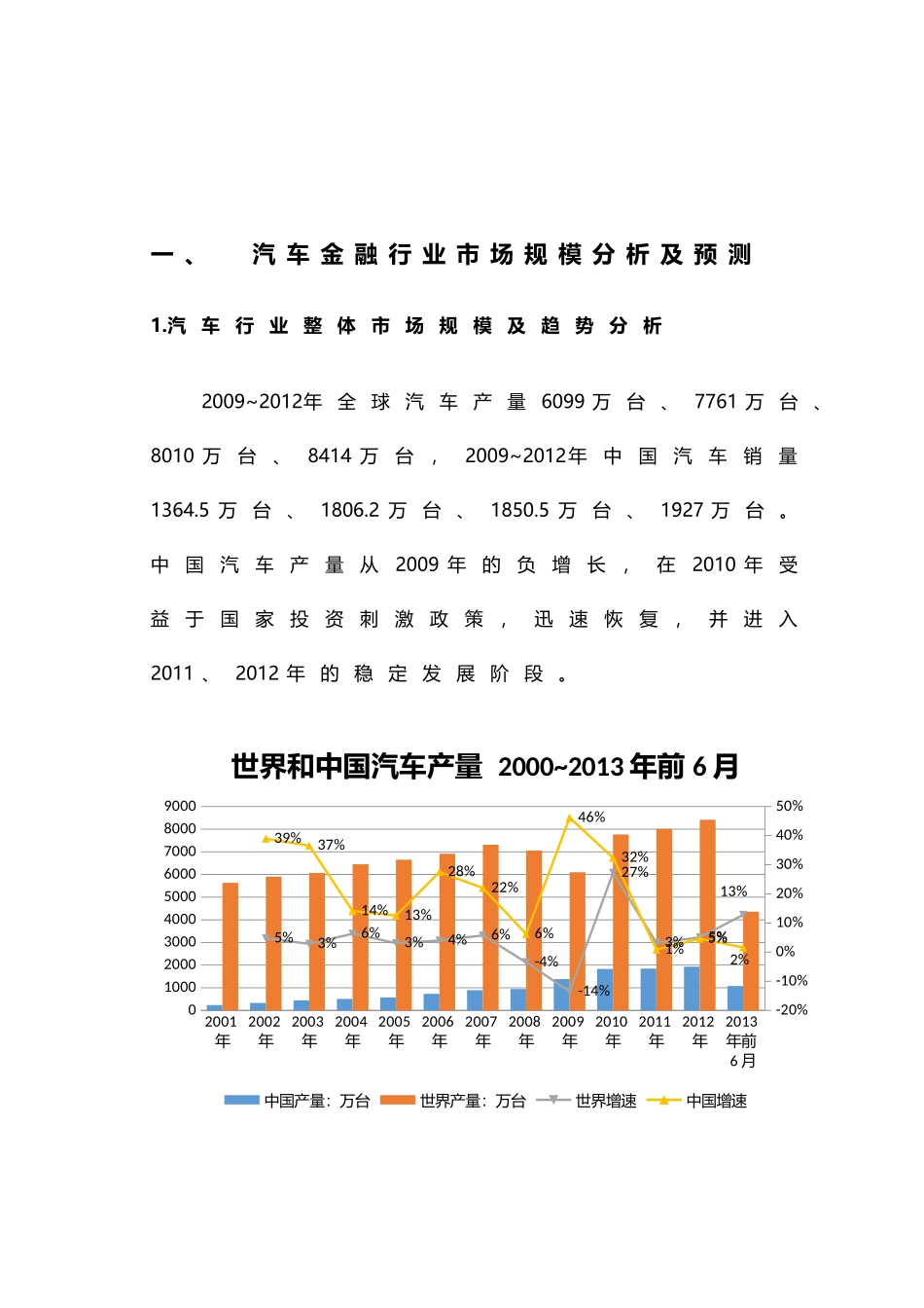 汽车金融市场研究报告_第2页