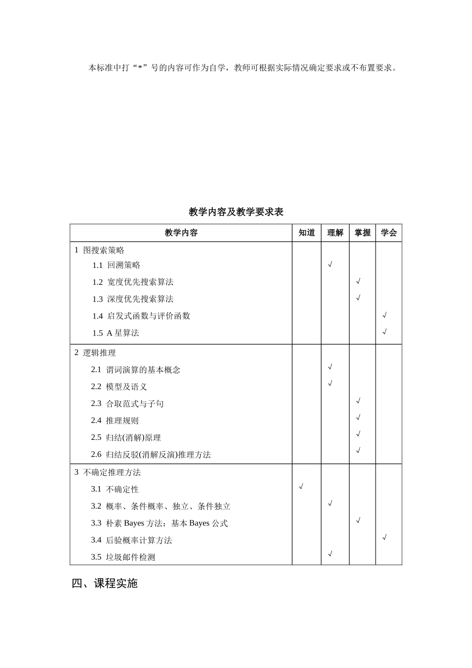 《人工智能》教学大纲_第2页