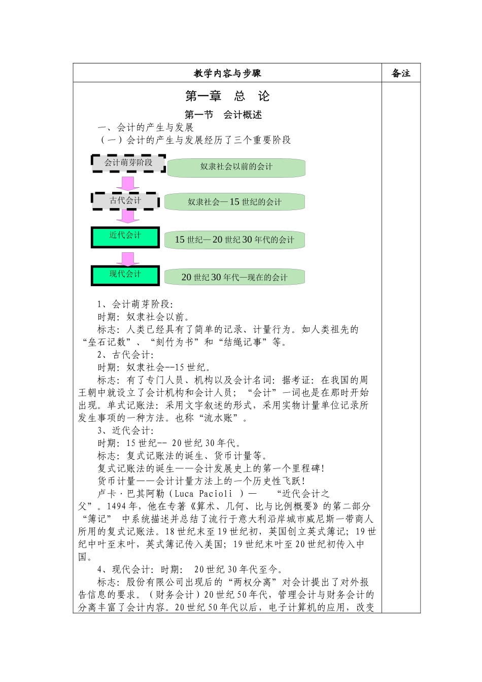会计学电子教案_第1页