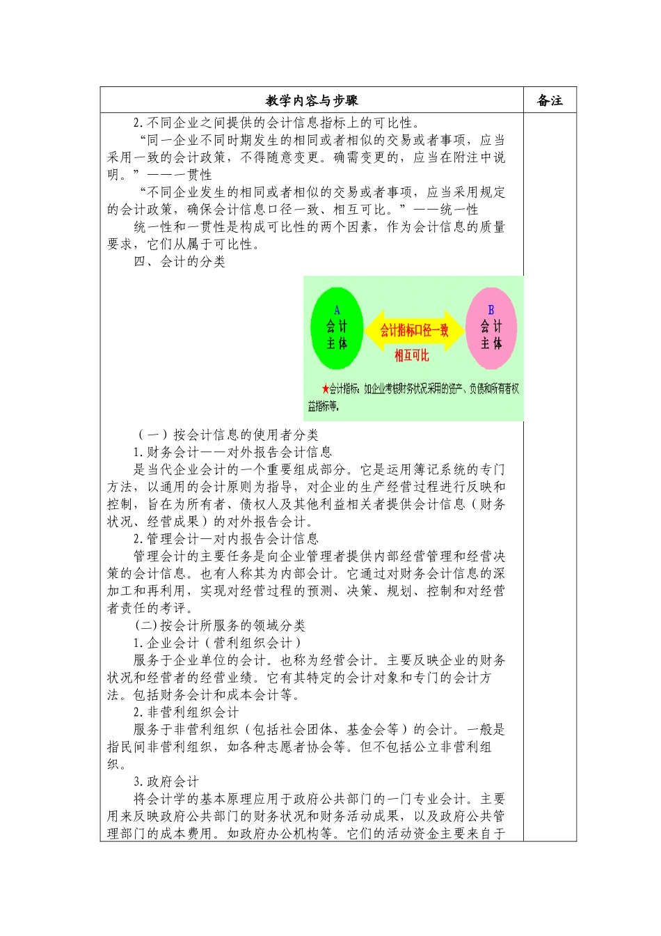会计学电子教案_第3页