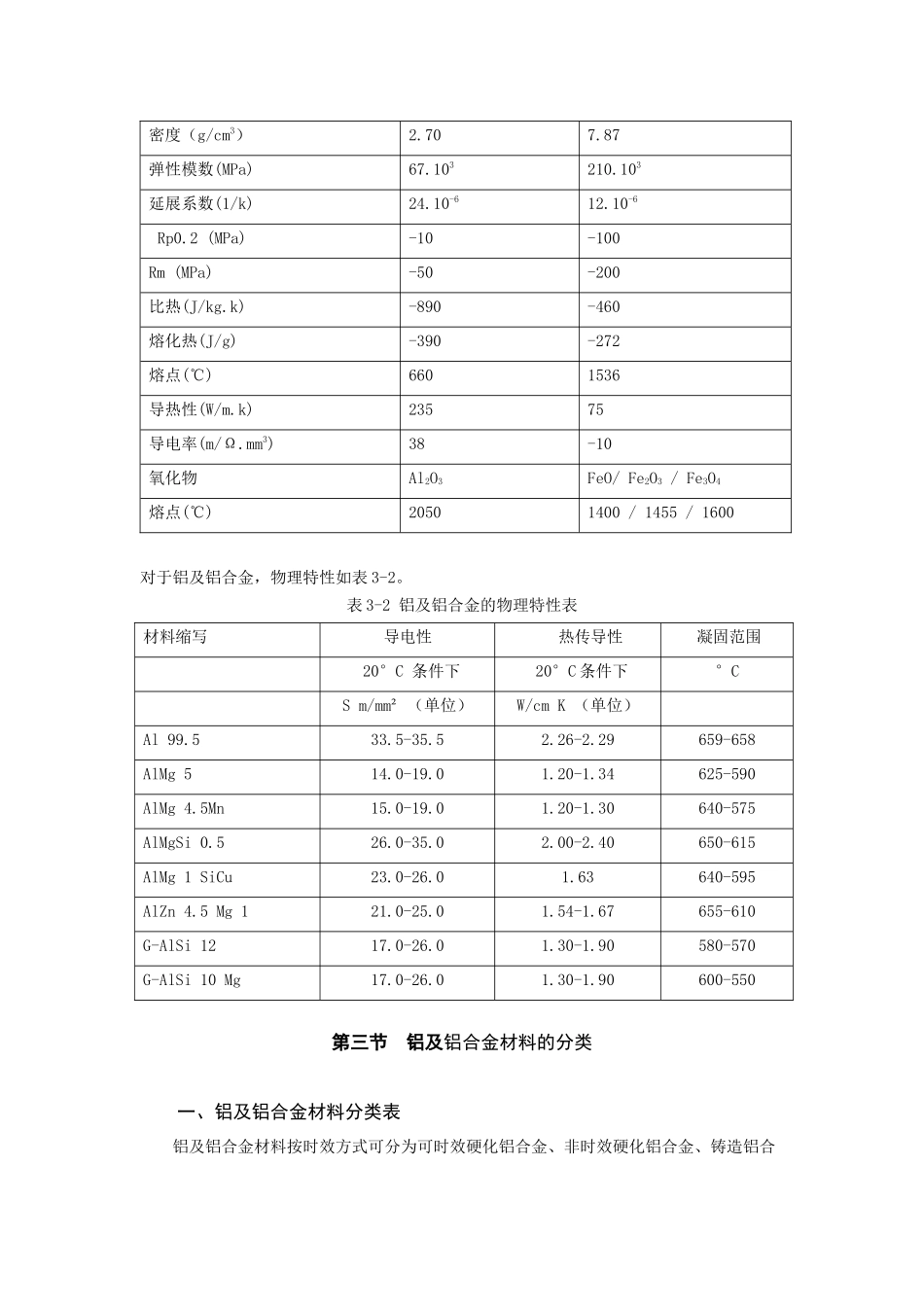 铝及铝合金材料简介_第2页