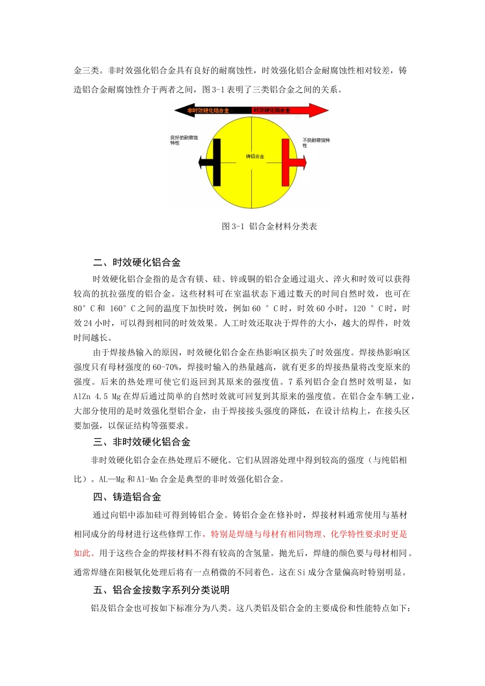 铝及铝合金材料简介_第3页