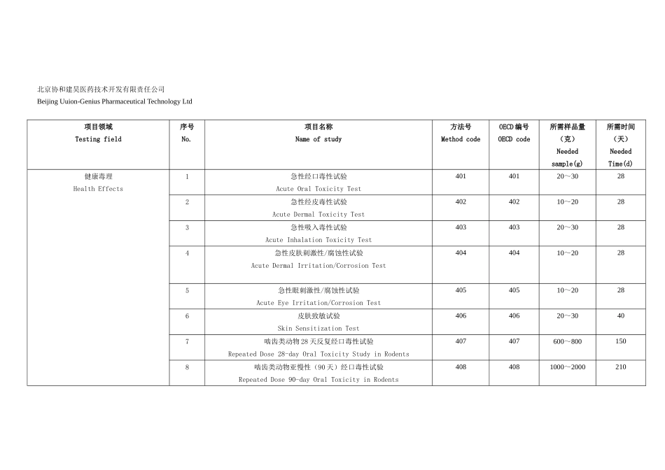 北京协和建昊医药技术开发有限责任公司_第1页