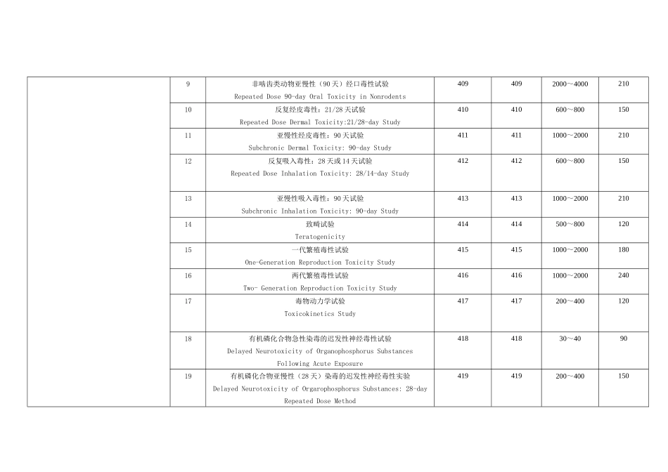 北京协和建昊医药技术开发有限责任公司_第2页