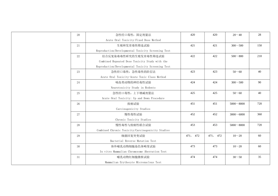 北京协和建昊医药技术开发有限责任公司_第3页