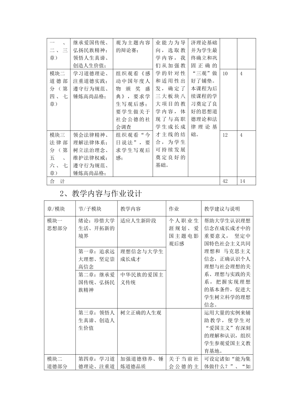 水利工程专业公共课课程标准汇总_第3页