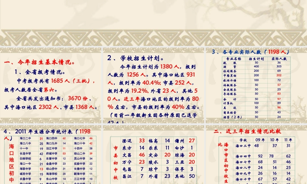 海口旅游职业学校2011年招生工作总结