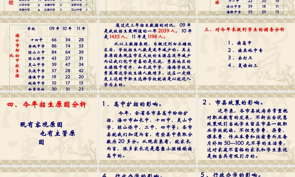 海口旅游职业学校2011年招生工作总结