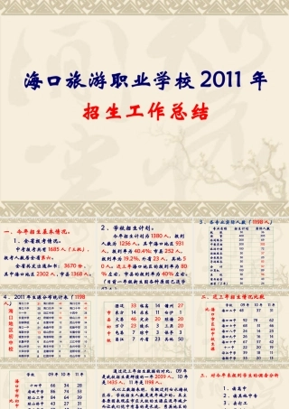 海口旅游职业学校2011年招生工作总结