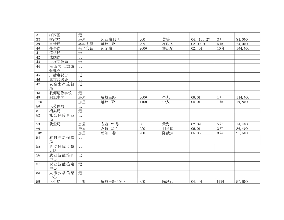 三亚市行政事业单位房屋_第3页