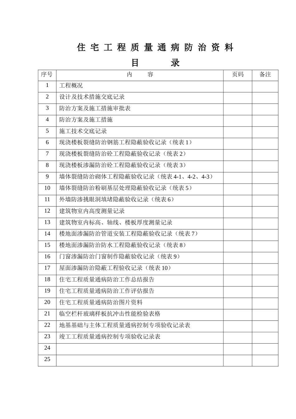住宅工程质量通病防治资料汇总_第2页