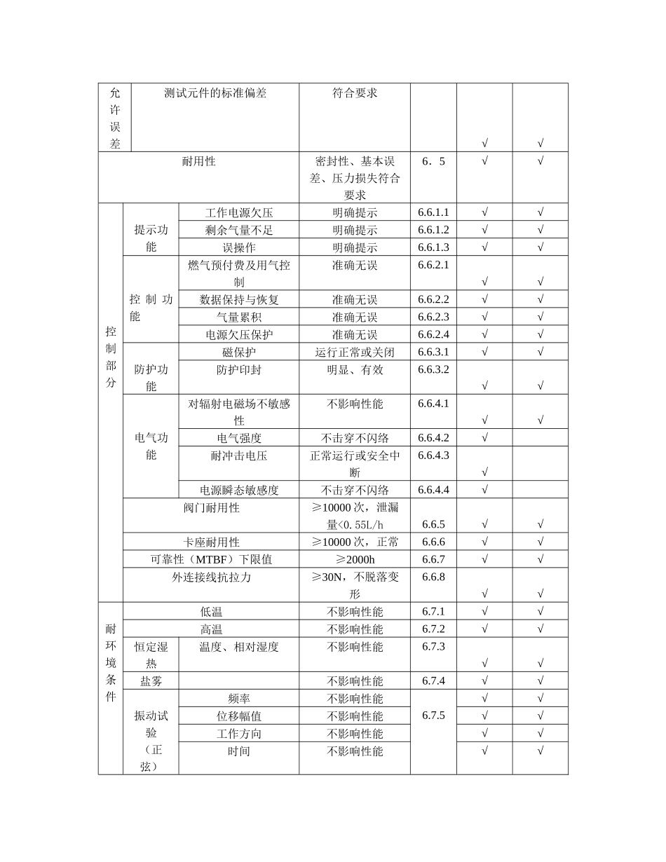 中华人民共和国城镇建设行业标准-IC卡家用膜式燃气表(doc15)_第3页