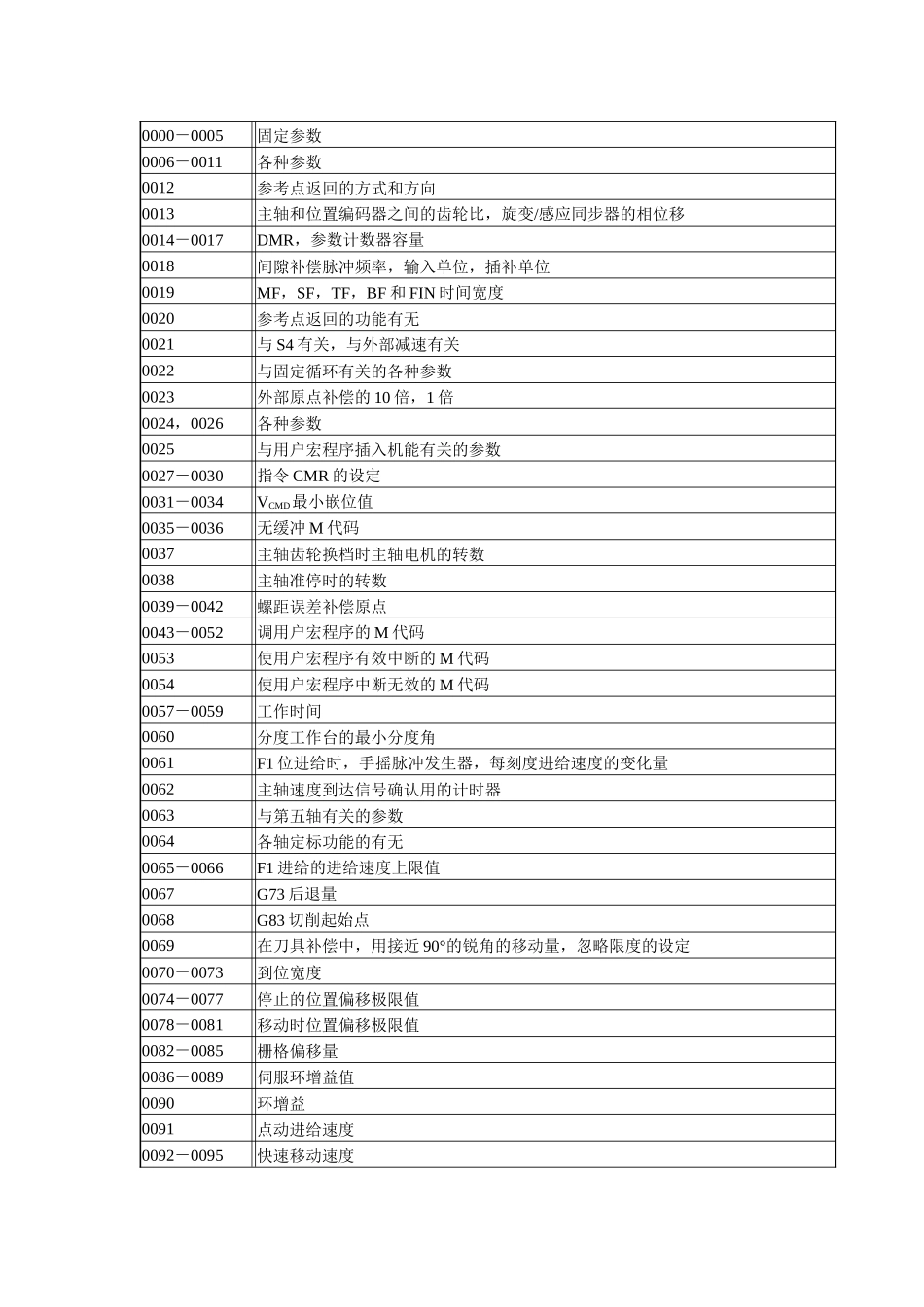 机床数控系统的参数及报警概述_第3页
