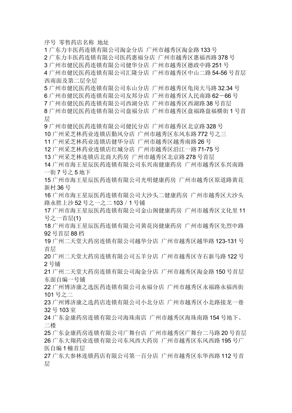 零售药店名称_第1页