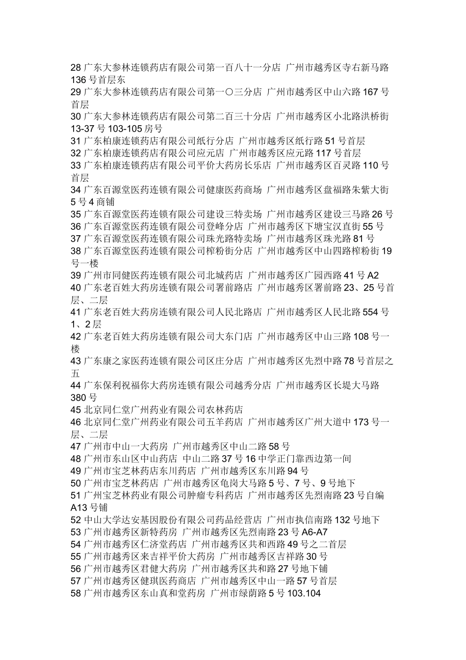 零售药店名称_第2页