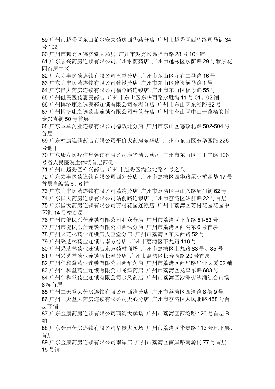 零售药店名称_第3页