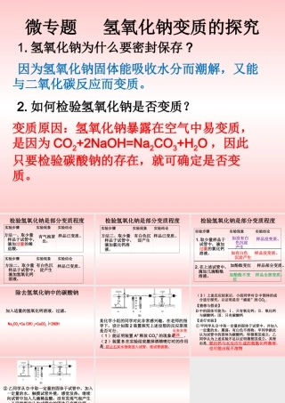 检验氢氧化钠是否变质
