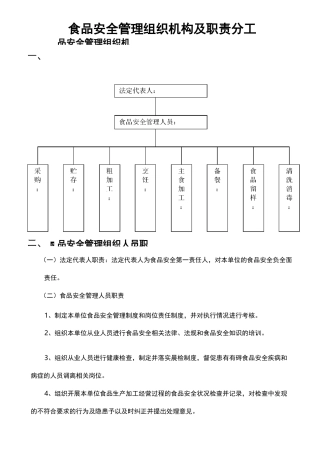 食品安全管理组织机构食品安全管理制度