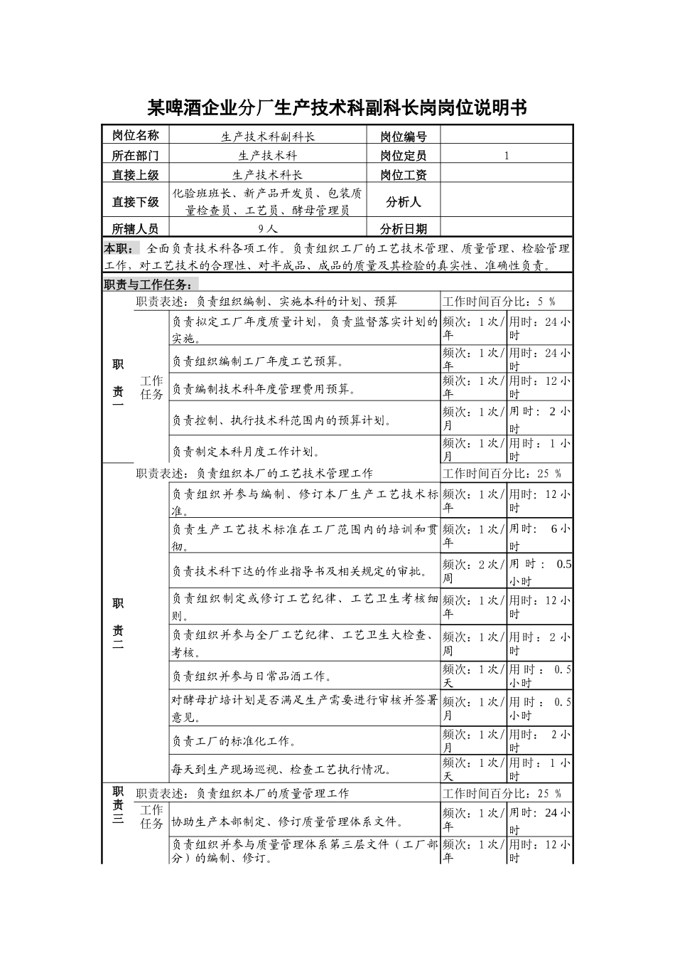 某啤酒企业分厂生产技术科副科长岗岗位说明书_第1页