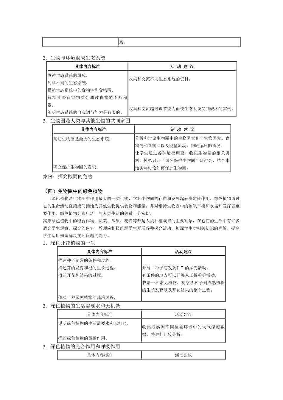 初中生物课程标准知识模块_第3页