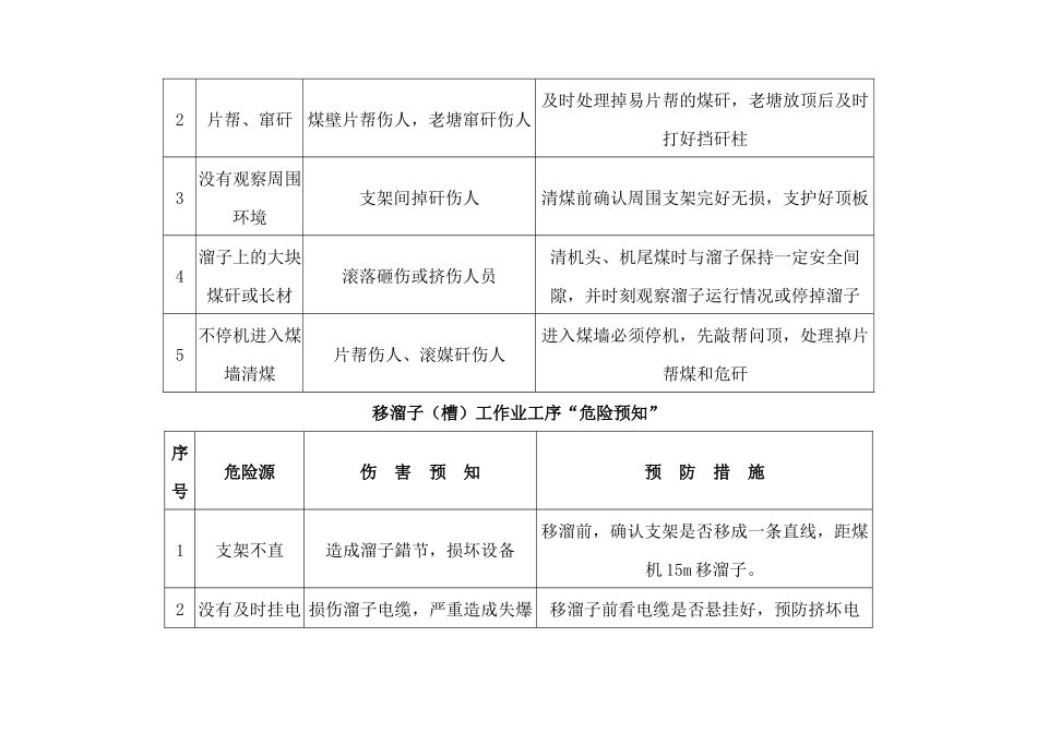 矿井危险源预知_第3页