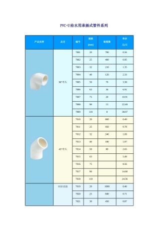 PVC-U给水用承插式管件系列