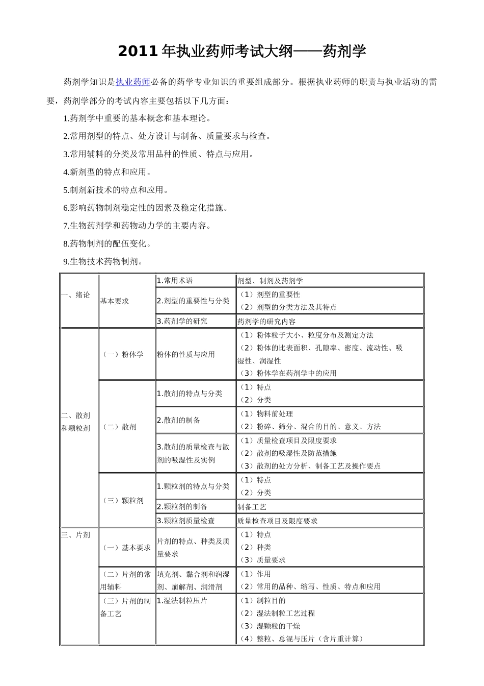 XX年执业药师考试大纲—药剂学_第1页