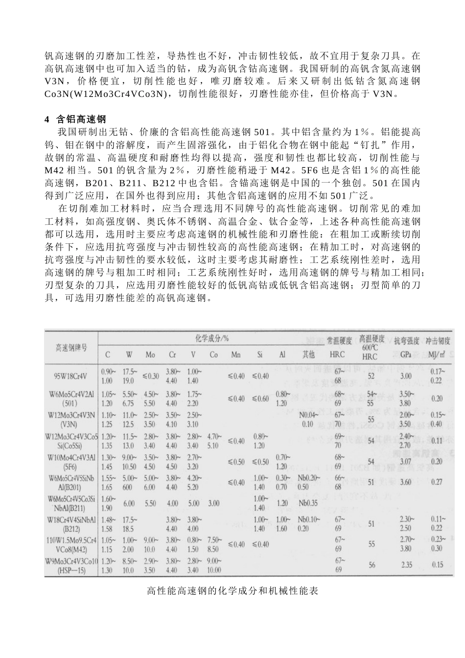 现代刀具材料系列专题讲座_第2页