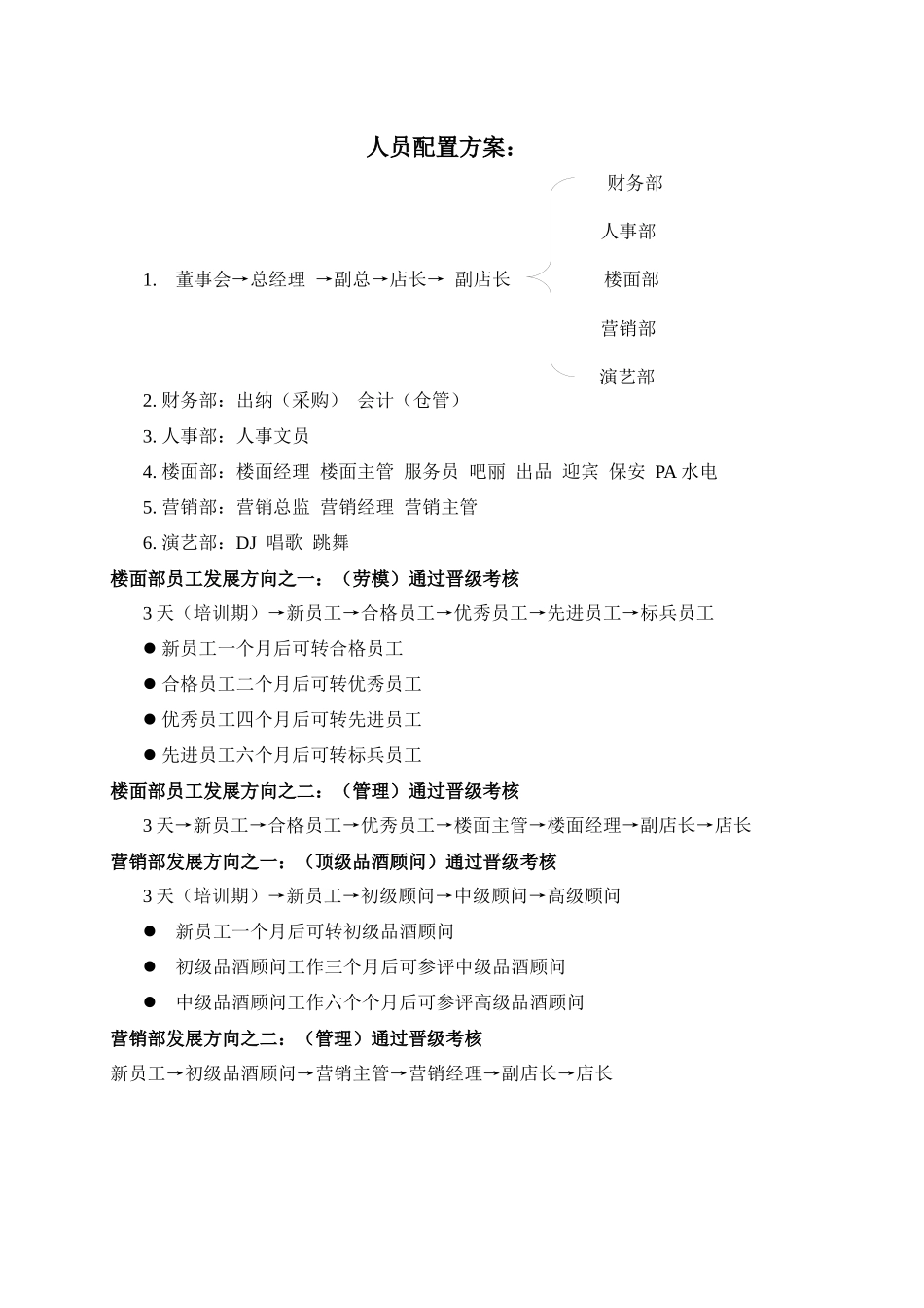 酒吧基础制度_第1页