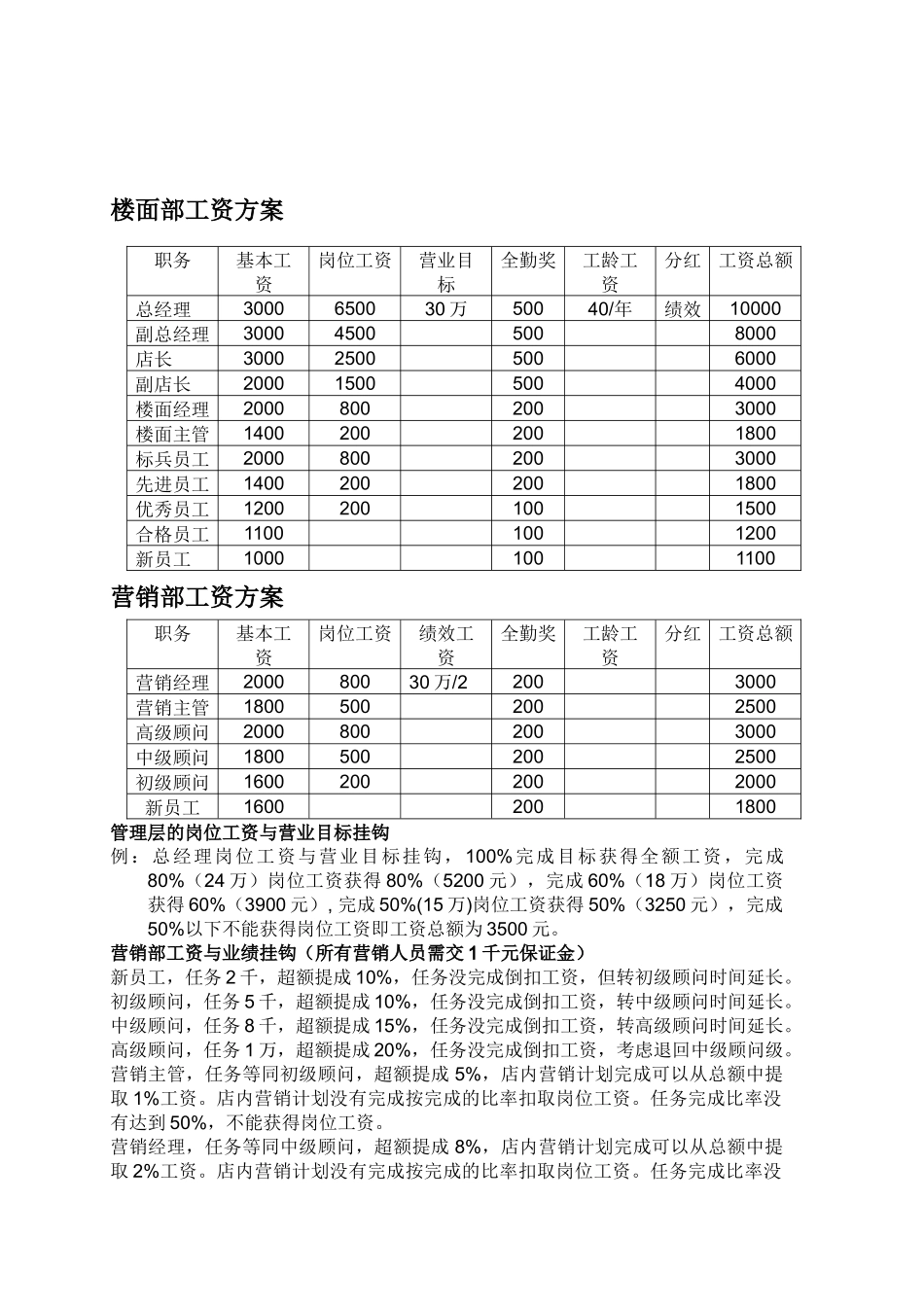 酒吧基础制度_第2页