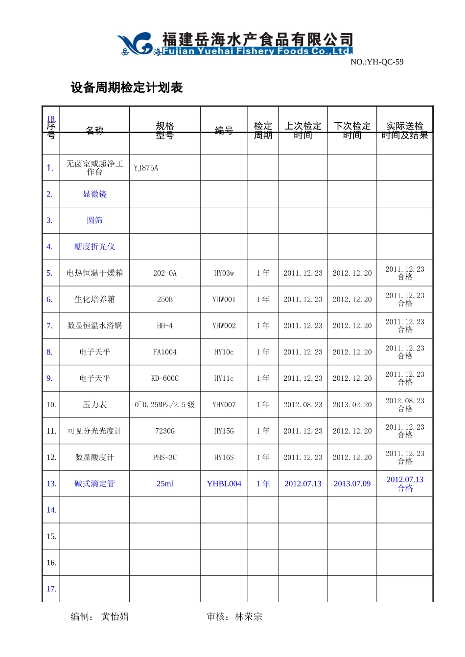 检测设备周期检定计划表_第1页
