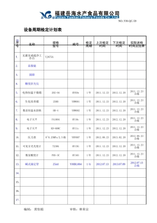 检测设备周期检定计划表