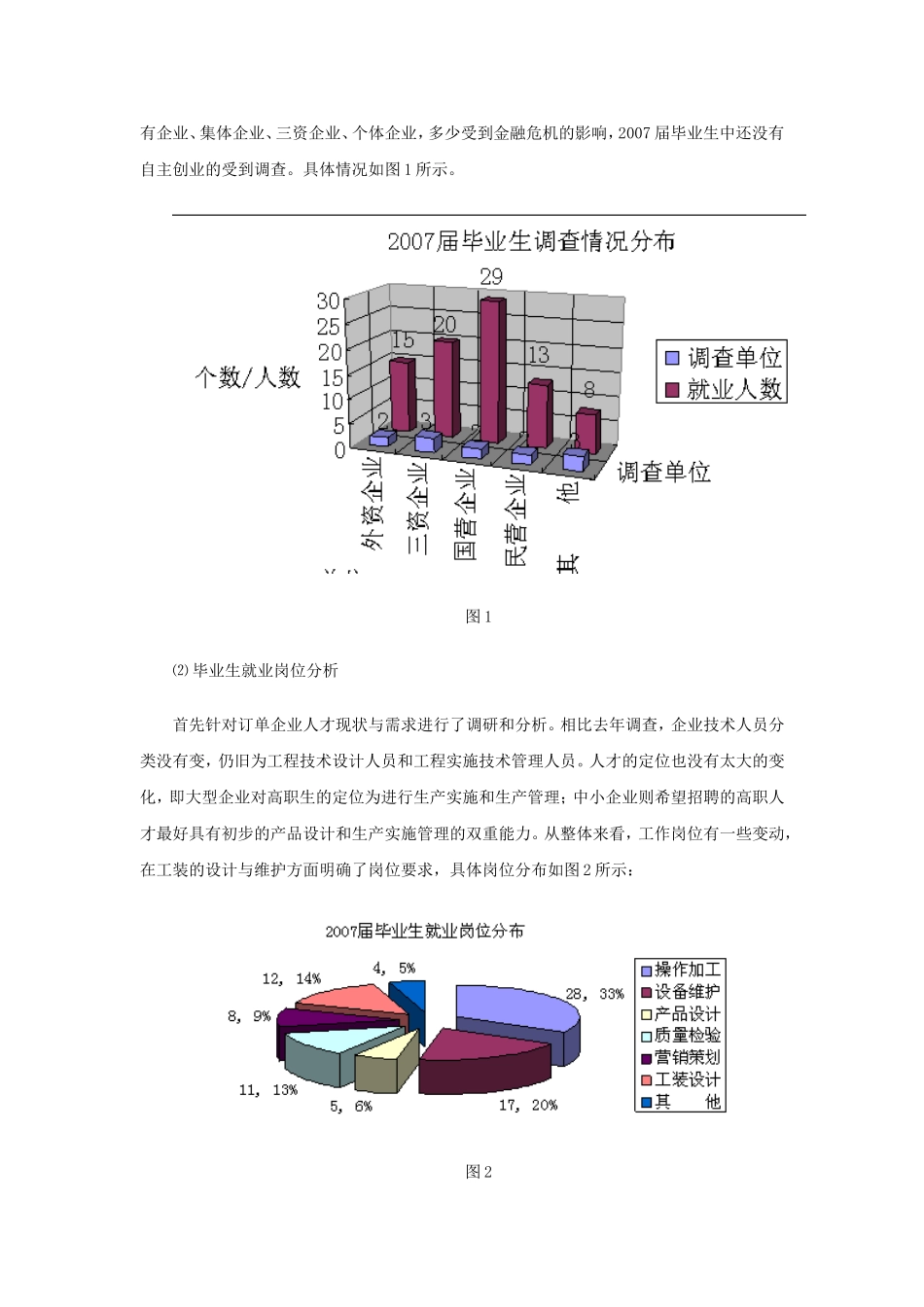 机械设计与制造专业建设调研报告_第2页