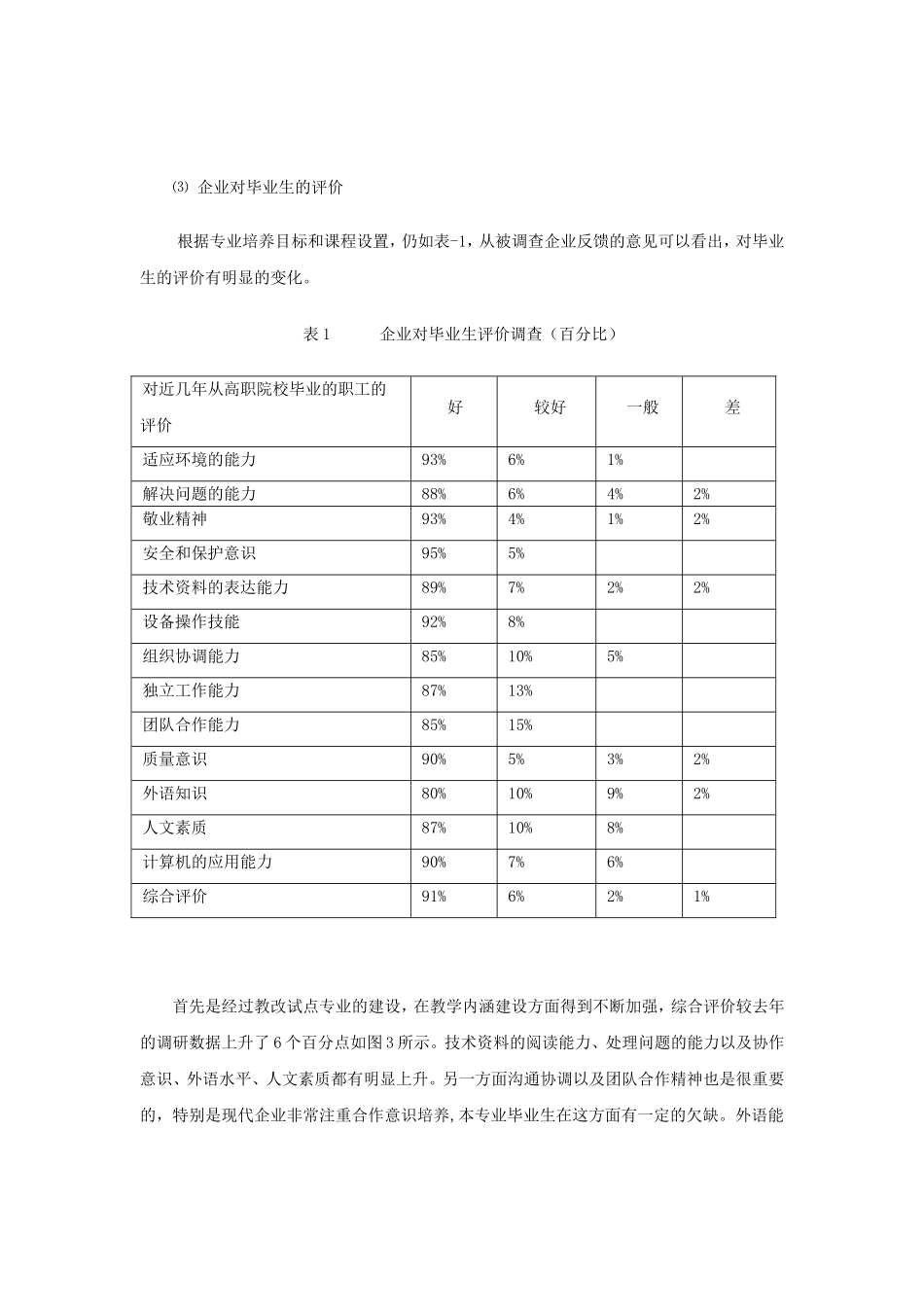 机械设计与制造专业建设调研报告_第3页