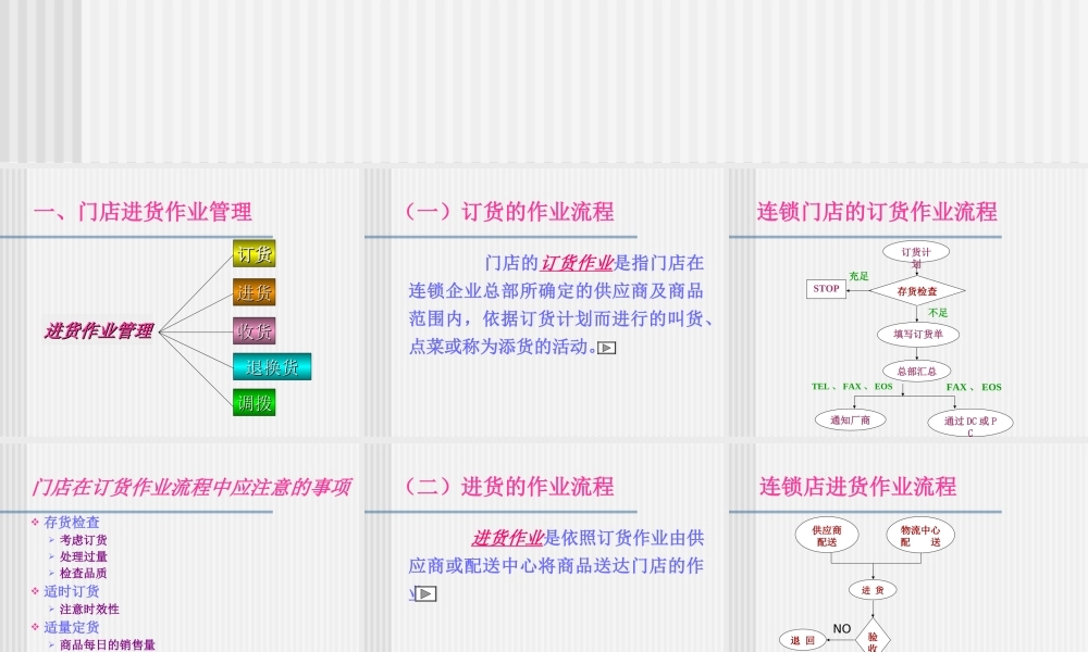 第八章--门店进货与存货作业管理