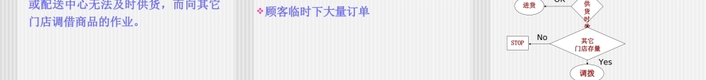 第八章--门店进货与存货作业管理