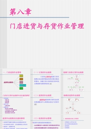 第八章--门店进货与存货作业管理