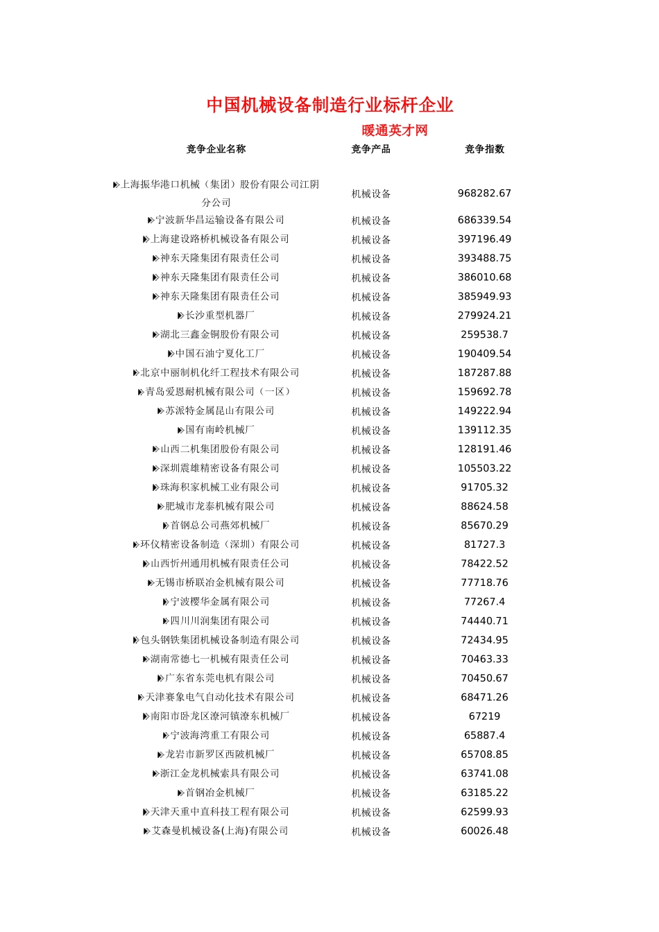 中国机械设备制造行业标杆企业_第1页