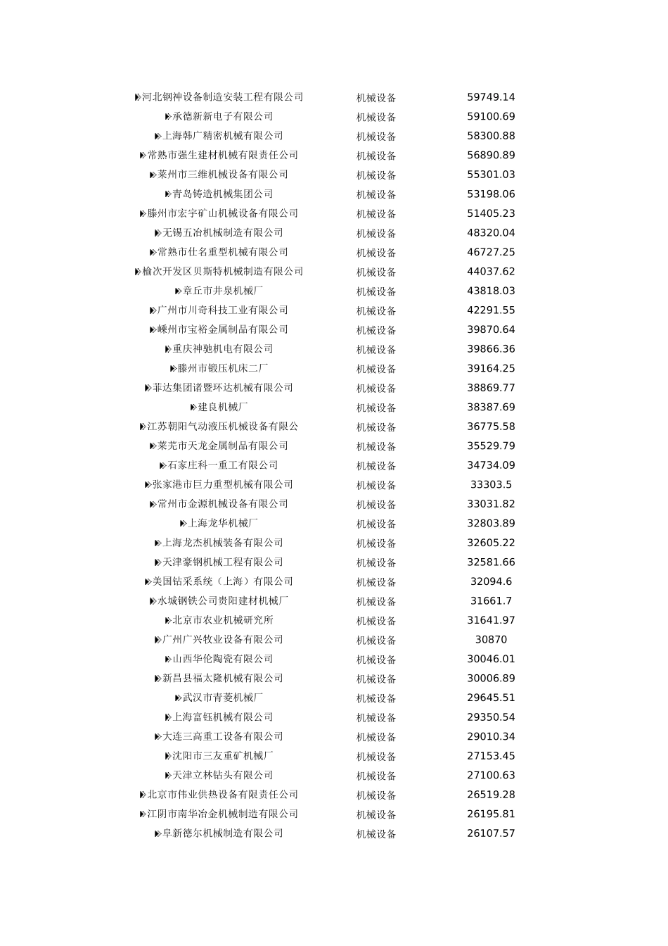 中国机械设备制造行业标杆企业_第2页