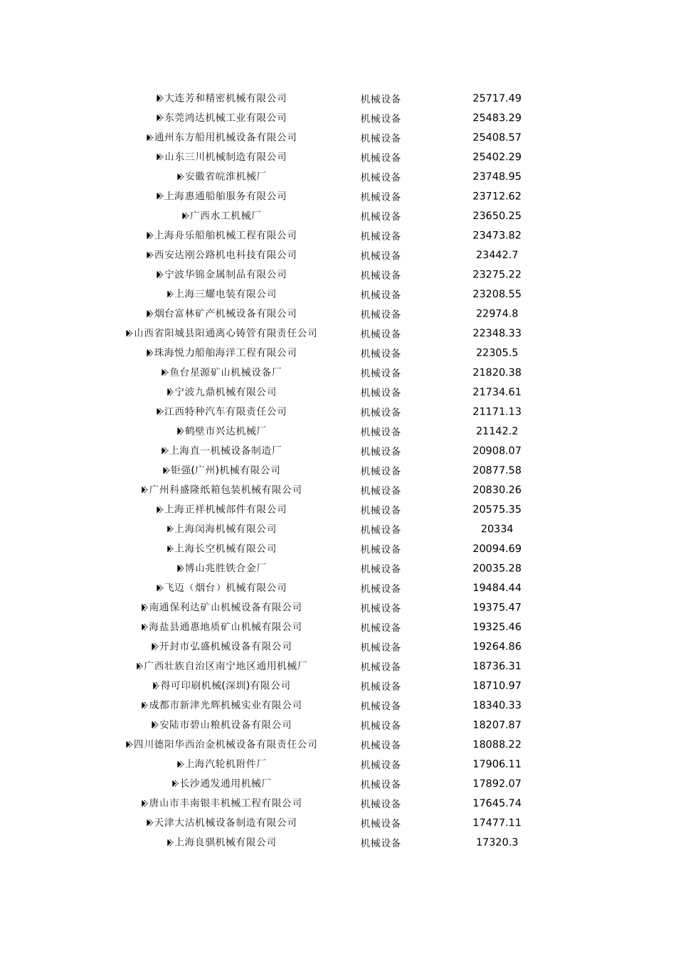 中国机械设备制造行业标杆企业_第3页