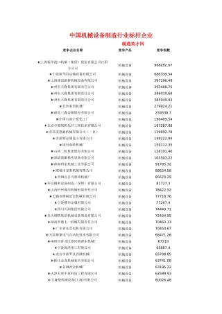 中国机械设备制造行业标杆企业