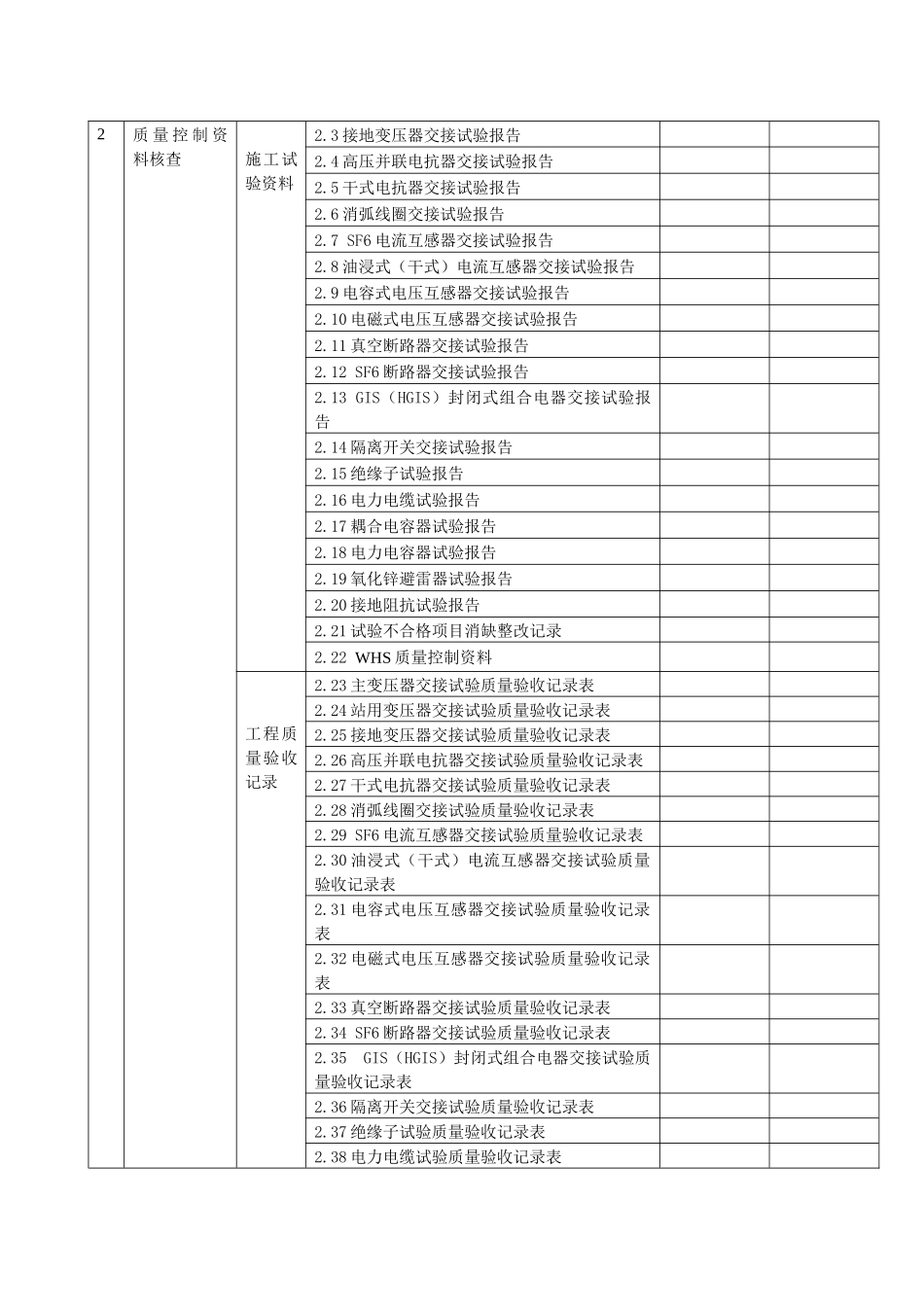 《10kV～500kV输变电及配电工程质量验收与评定标准》(22624545_第2页