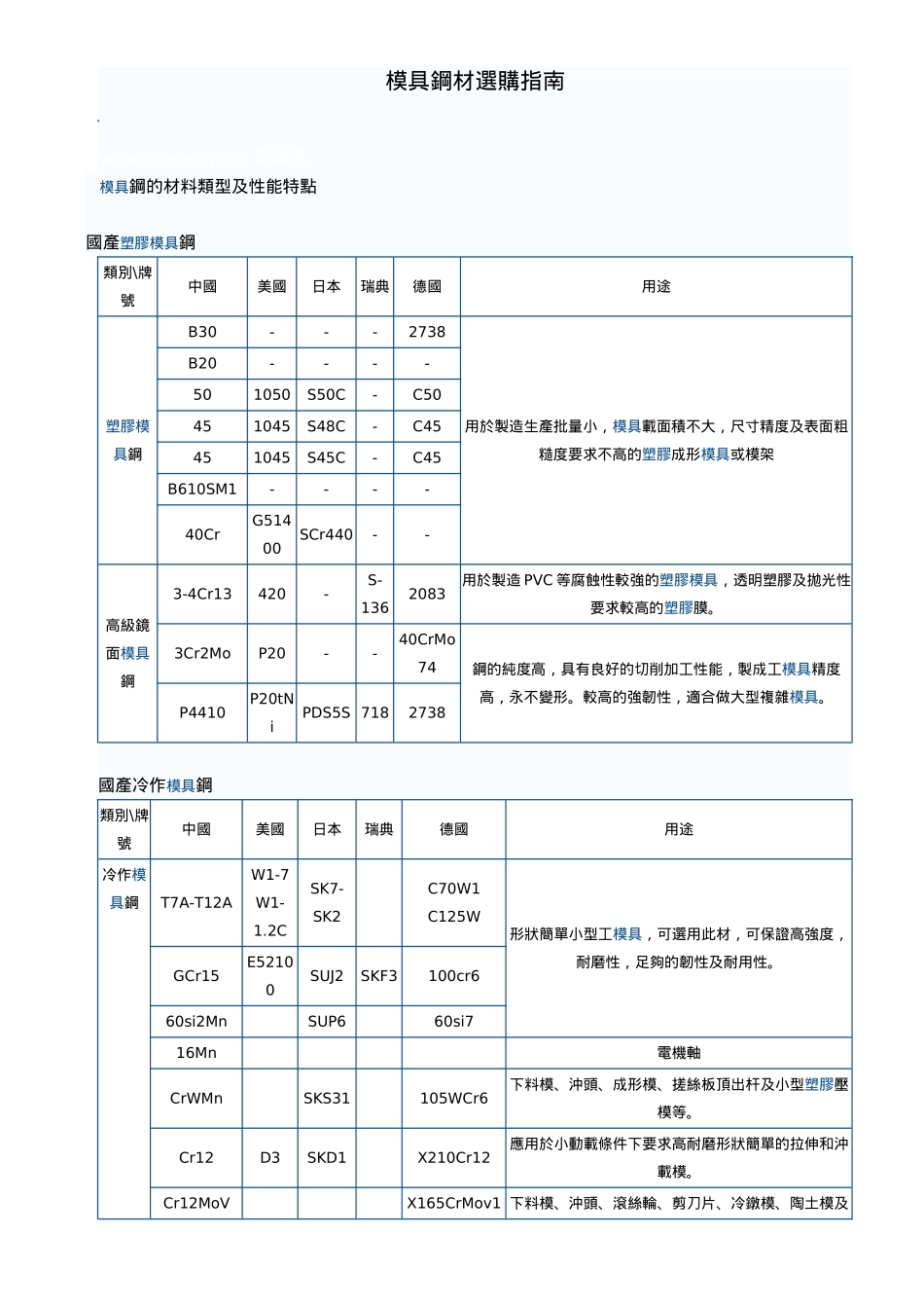 模具钢材选购指南_第1页
