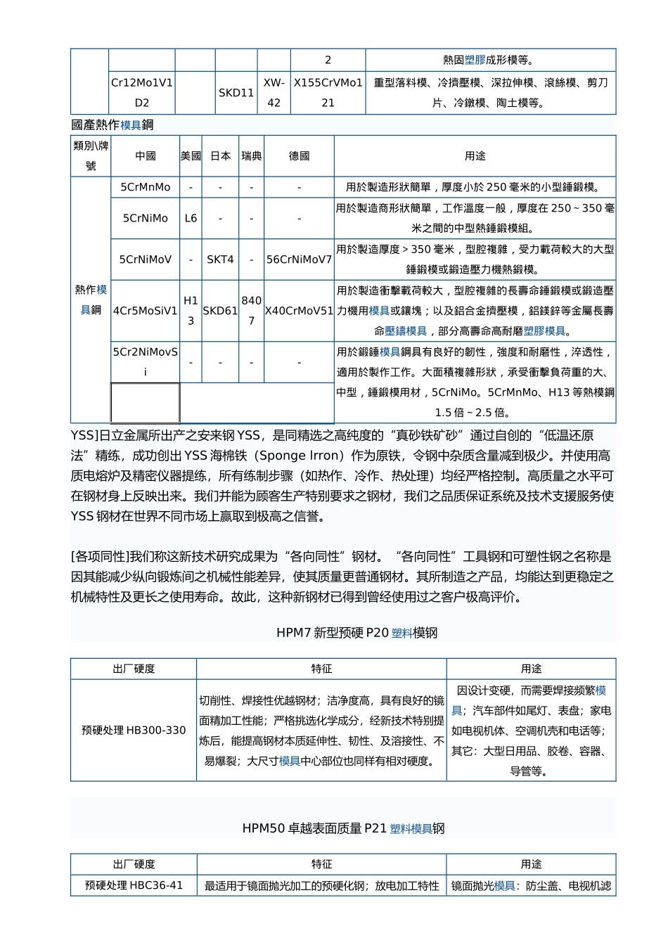 模具钢材选购指南_第2页
