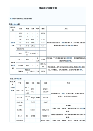 模具钢材选购指南
