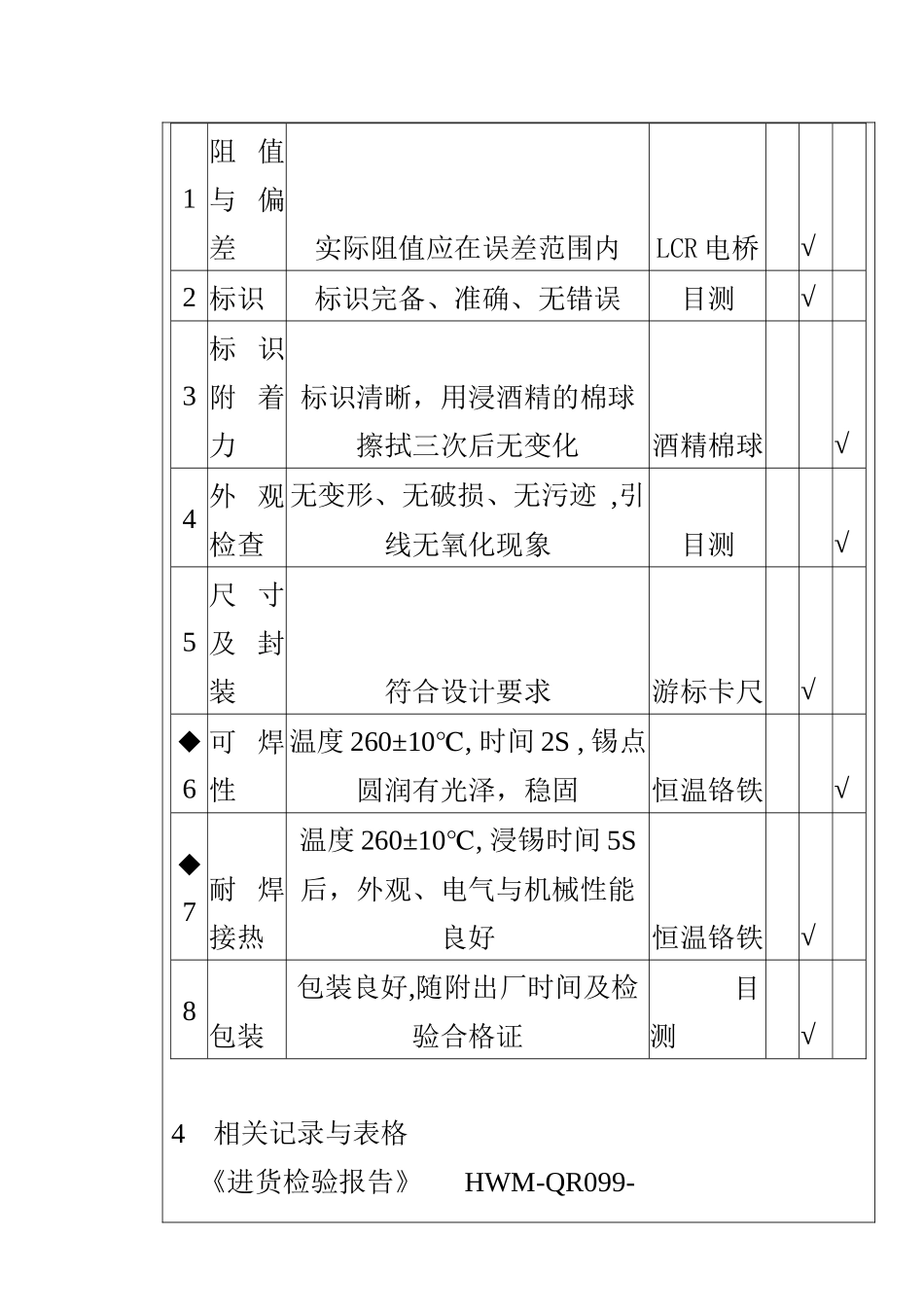 某电子公司进货检验规范作业指导书（贴片电阻）_第3页