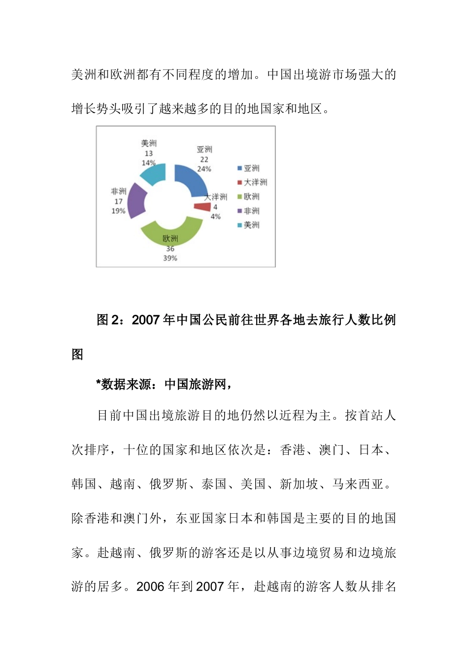 中国出境旅游的市场发展趋势_第3页