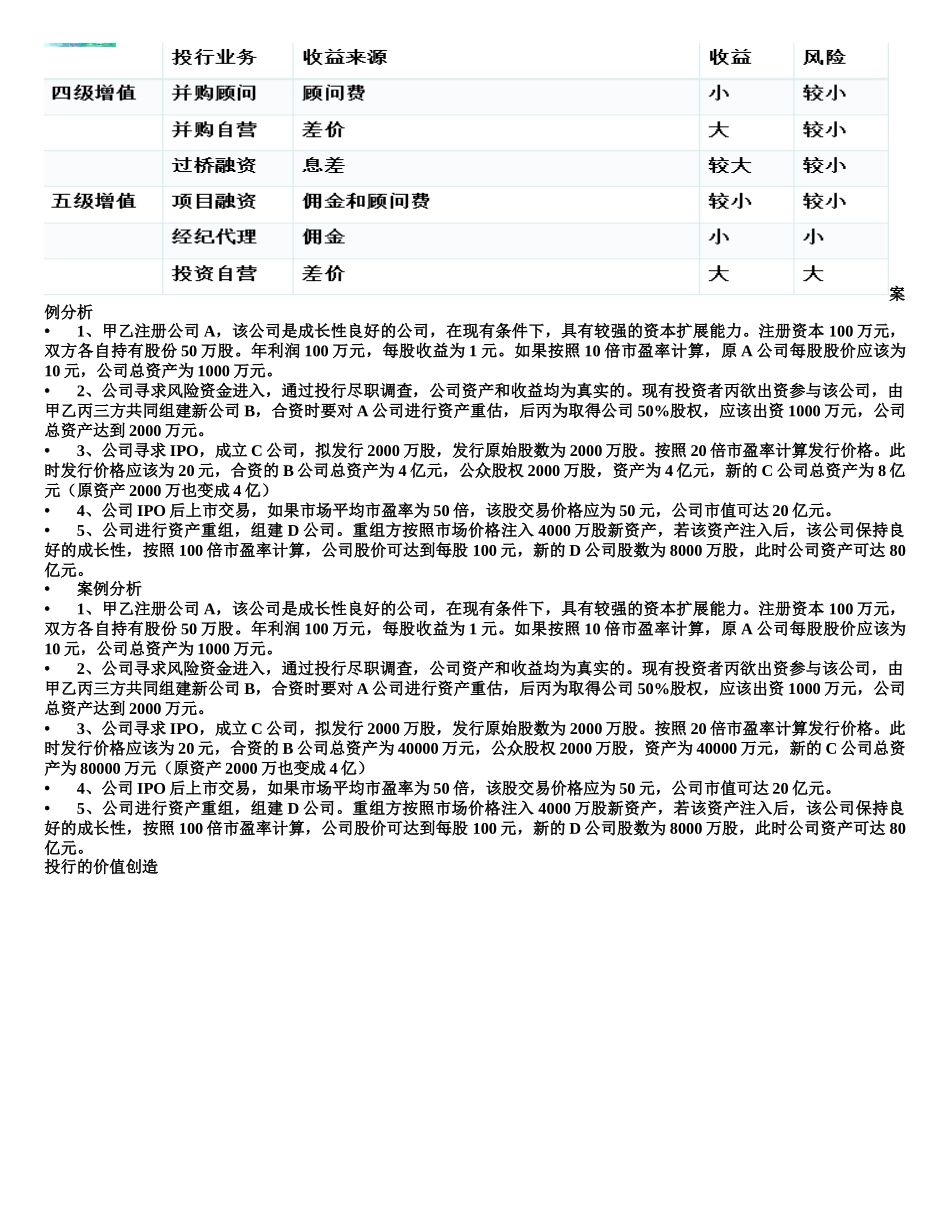 金融学院投行知识点_第3页