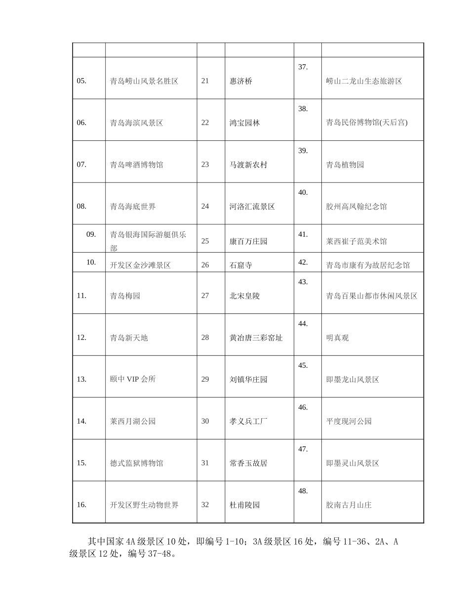 青岛旅游资源分析和评价_第3页